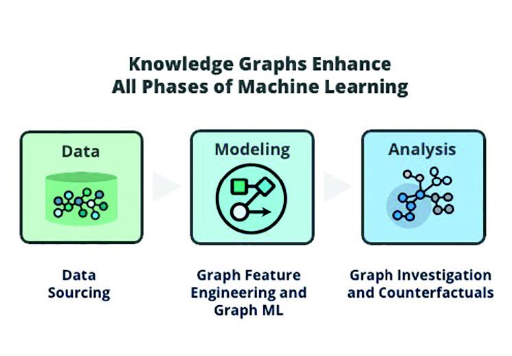 Machine learning sale knowledge graph