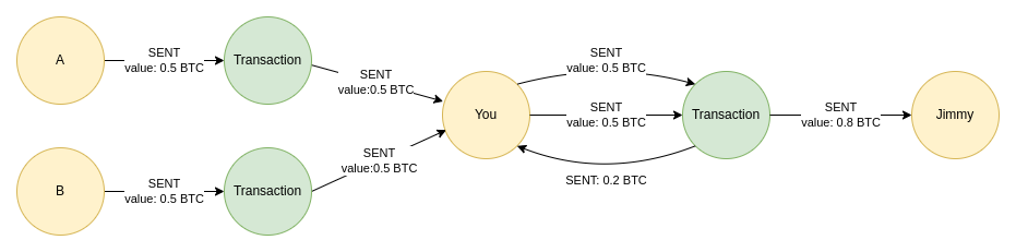 Fear? Not If You Use bitcoin transaction The Right Way!