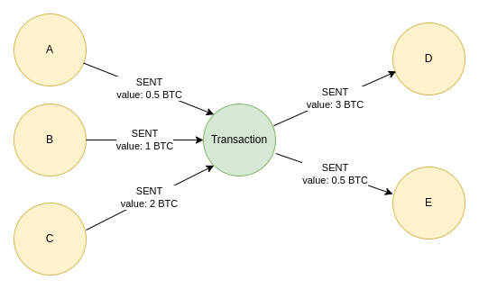 trace btc transaction