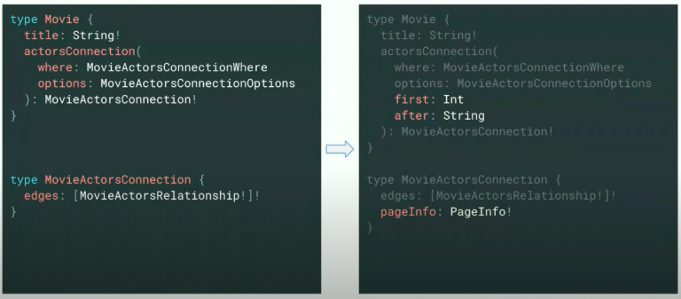 GraphQL: The Past, Present, and Future - Graph Database & Analytics