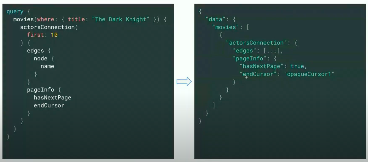GraphQL: The Past, Present, and Future - Graph Database & Analytics