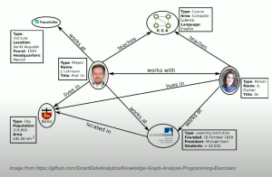 From text to a knowledge graph: The information extraction pipeline