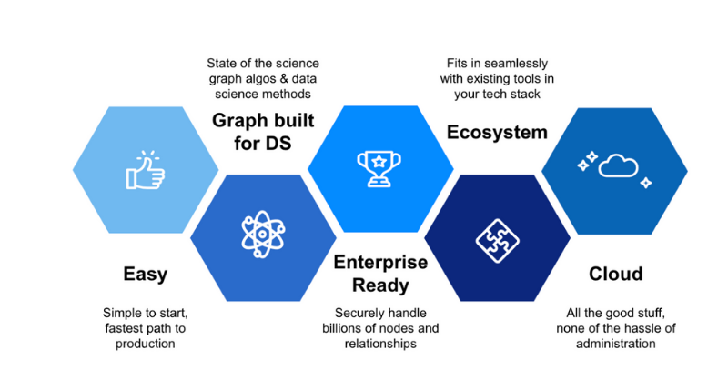 Graph Data Science 2.0