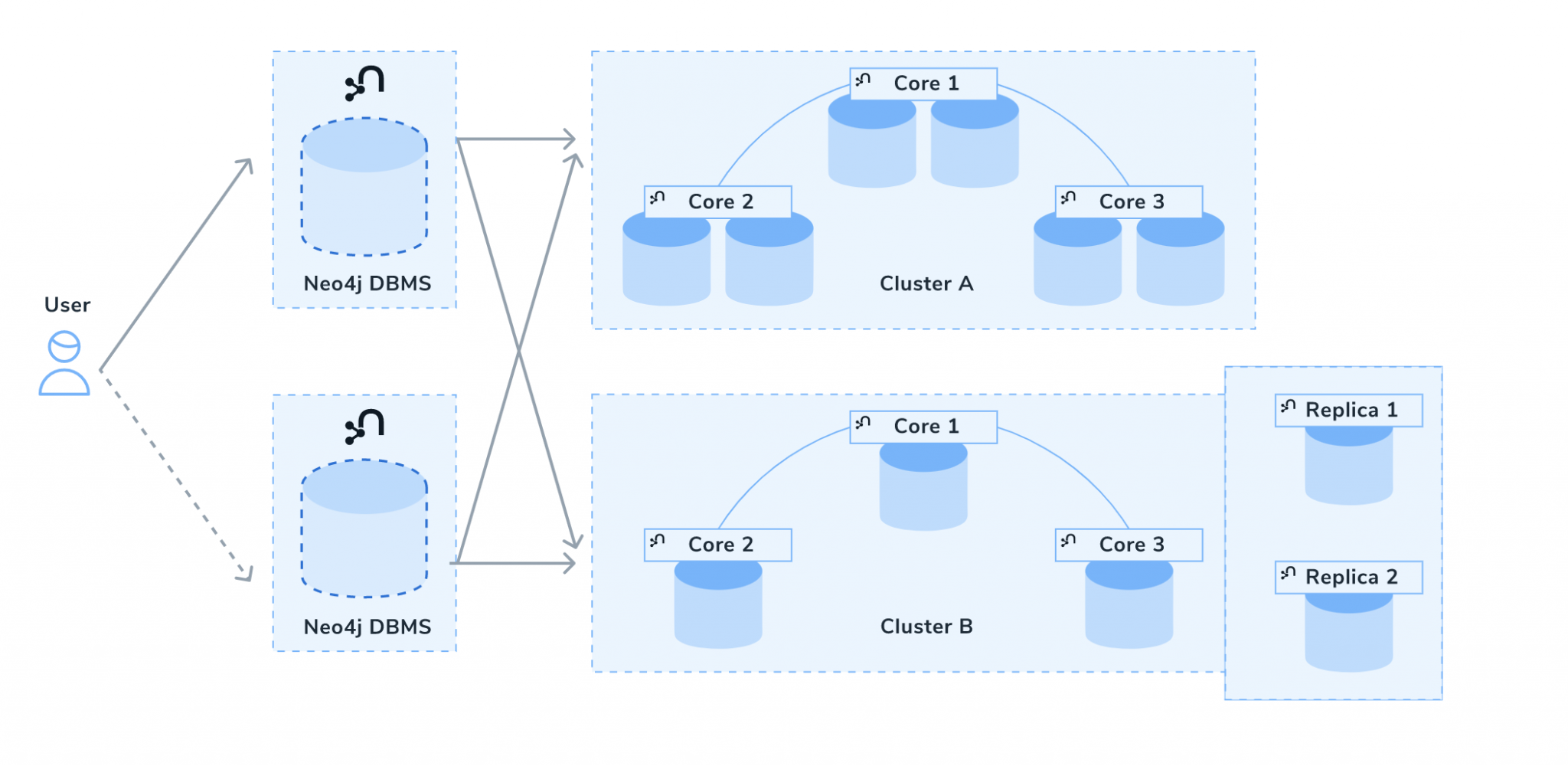 Achieve Unrivaled Speed and Scalability With Neo4j - Graph Database ...