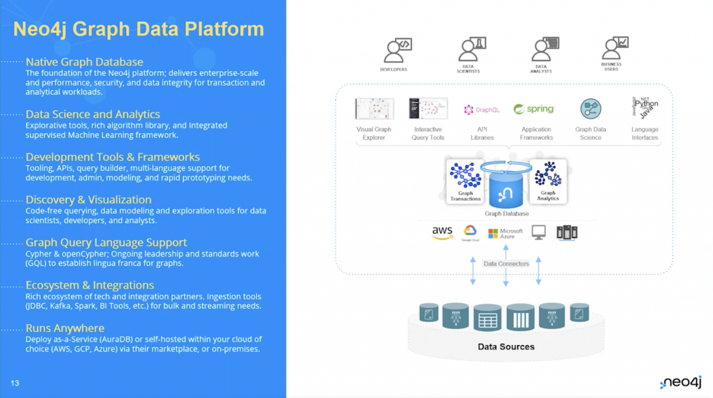 How Knowledge Graphs Drive sales w/ Recommendation Engines