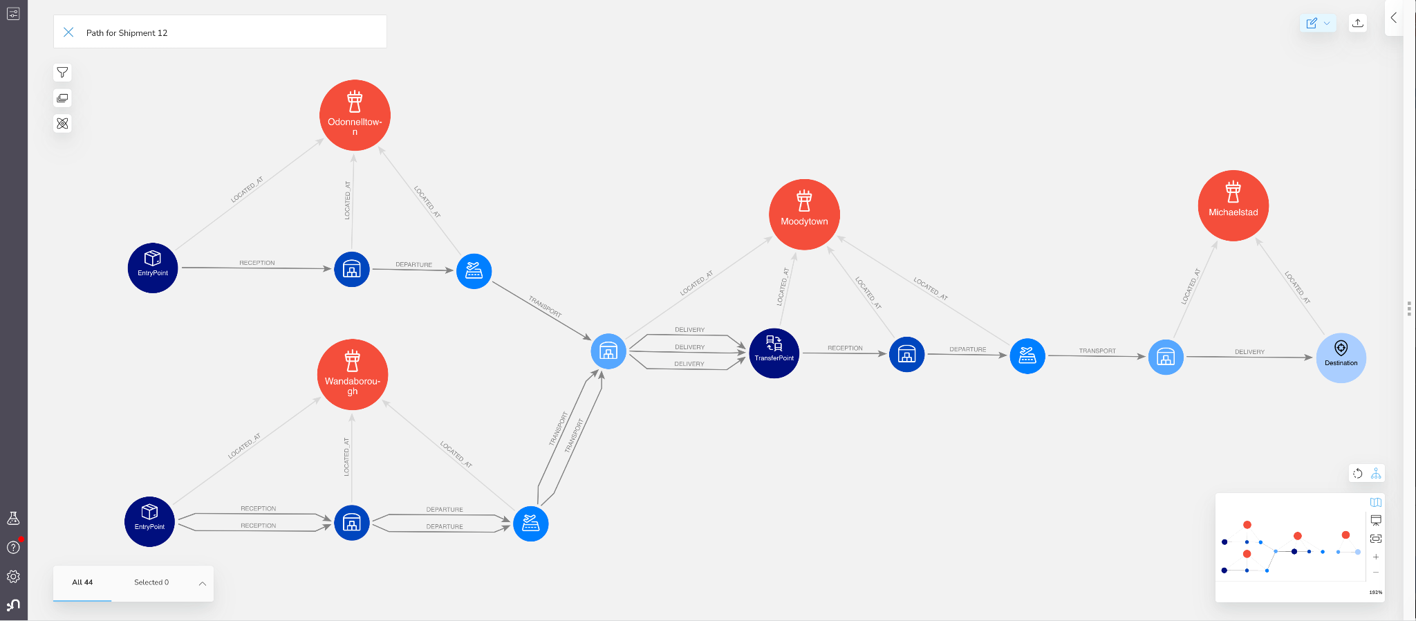 supply chain case study dataset