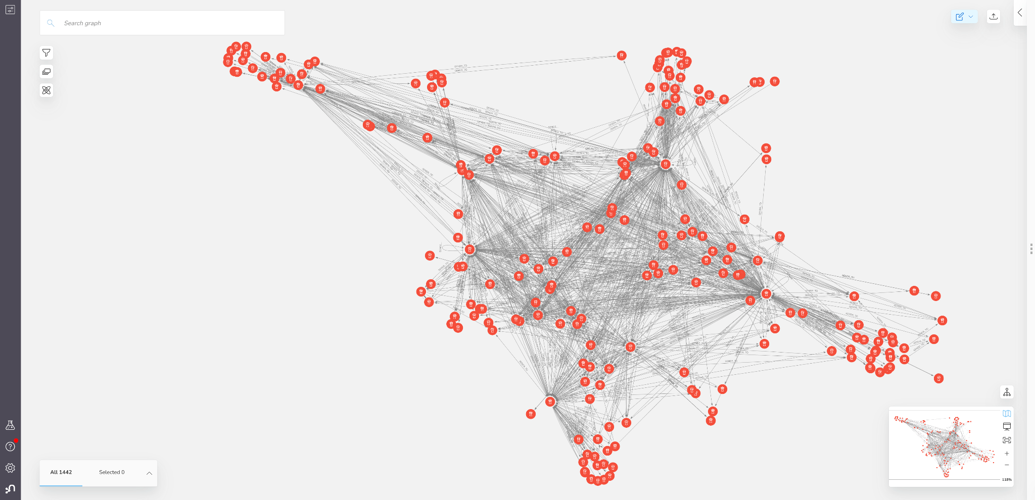 supply chain case study dataset