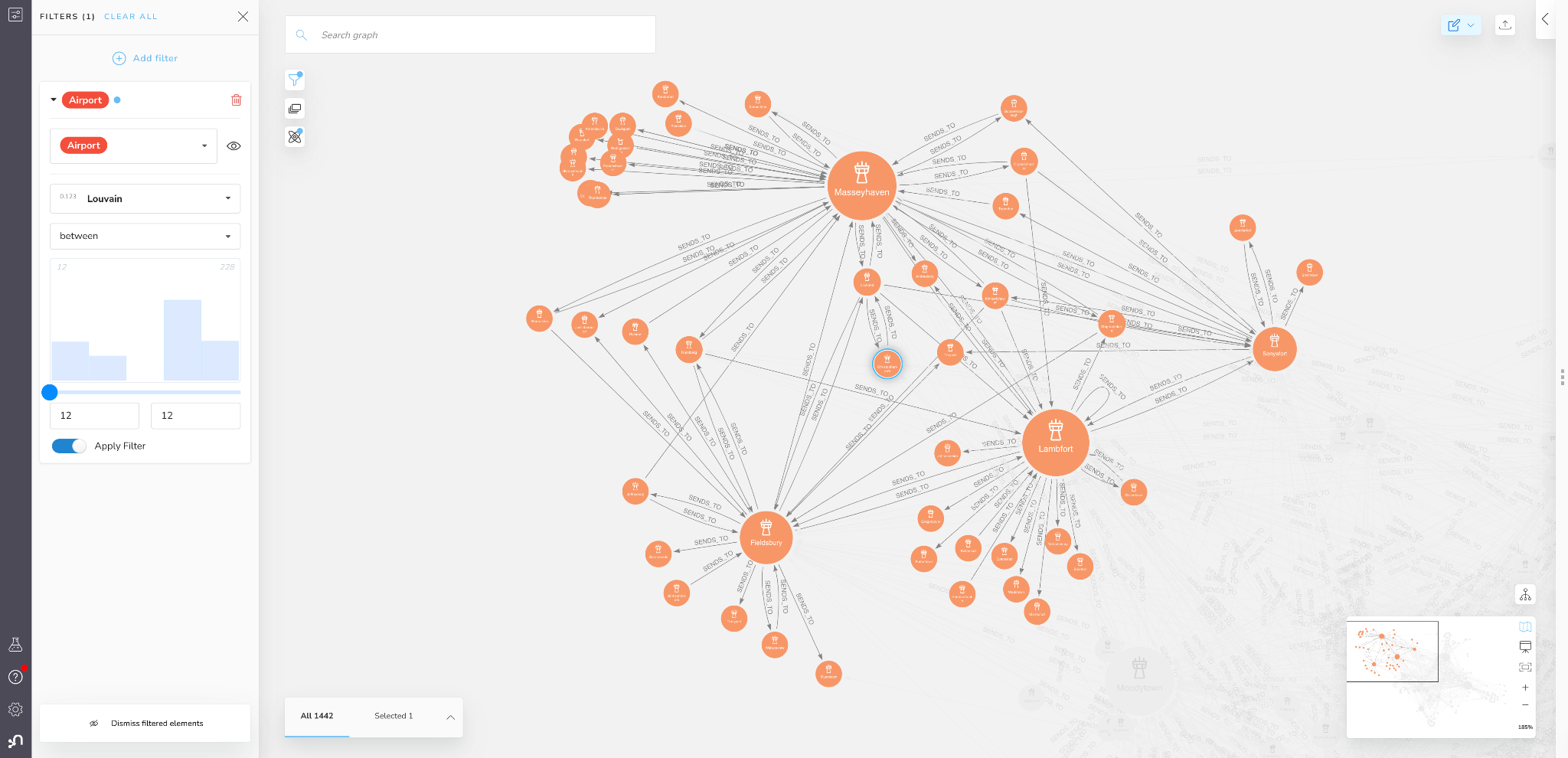 supply chain case study dataset