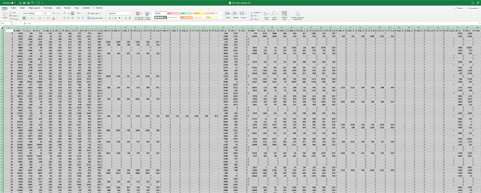 supply chain case study dataset