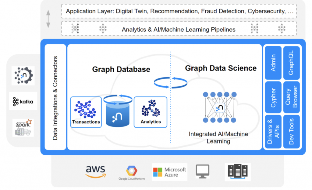 Drivers Archives Neo4j Graph Data Platform