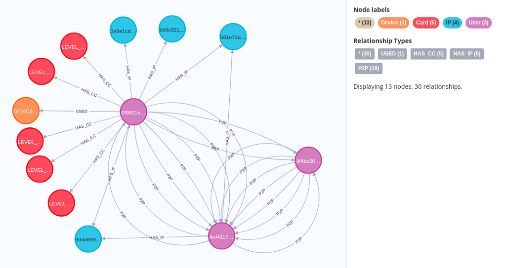 Neo4j machine sale learning