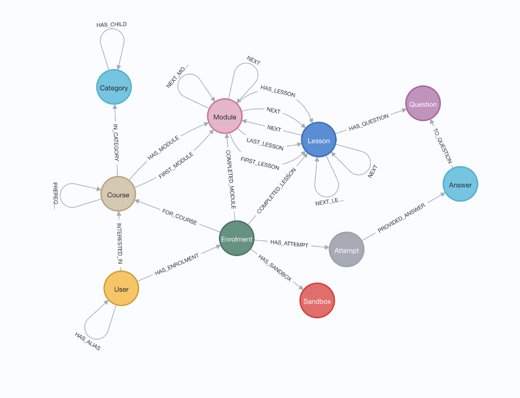 Neo4j Tutorial Importing Relational Data To Neo4j Using Apache Hop Neo4j Tutorial Importing Relational Data To Neo4j Using Apache Hop