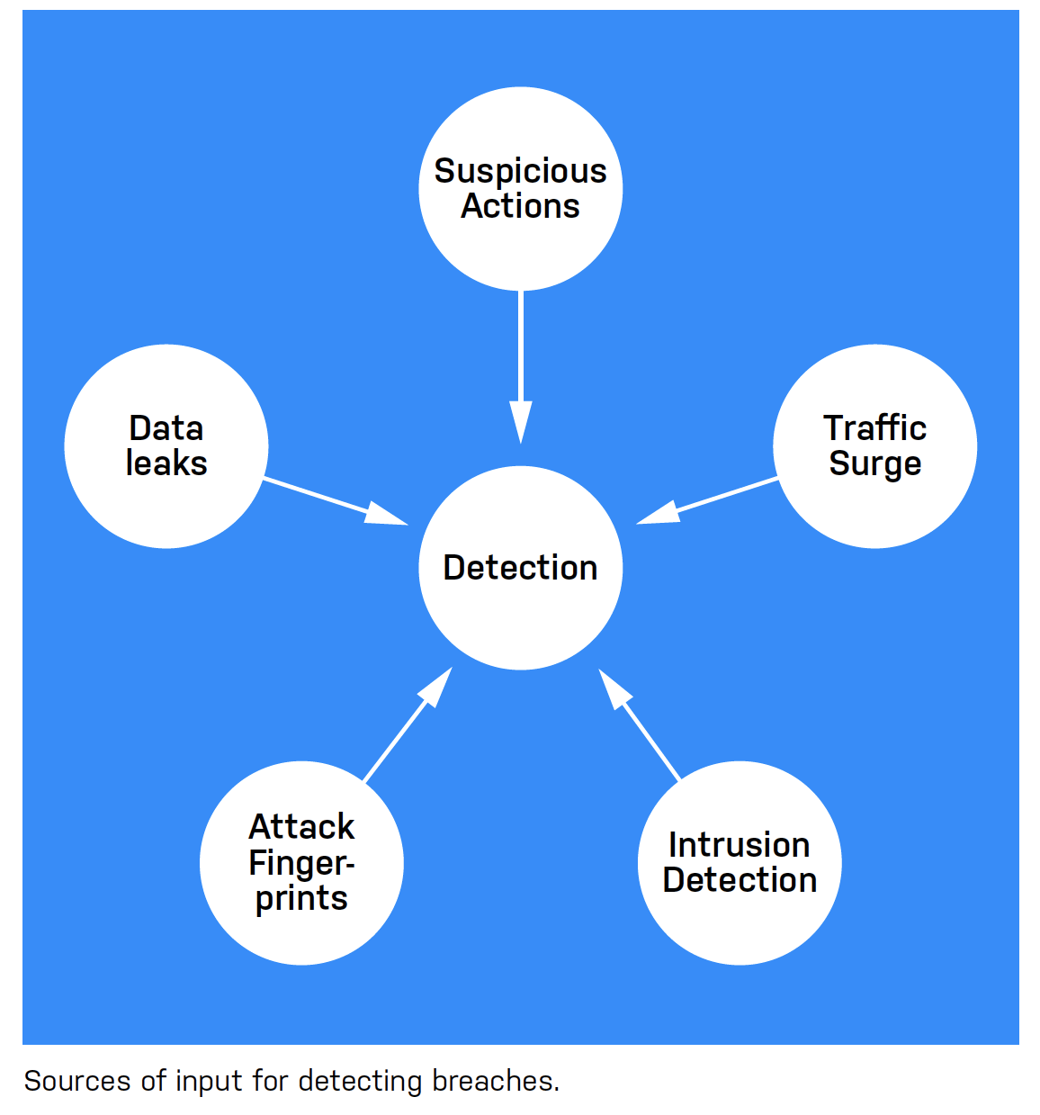 Graphs for Cybersecurity: Knowledge Graph as Digital Twin