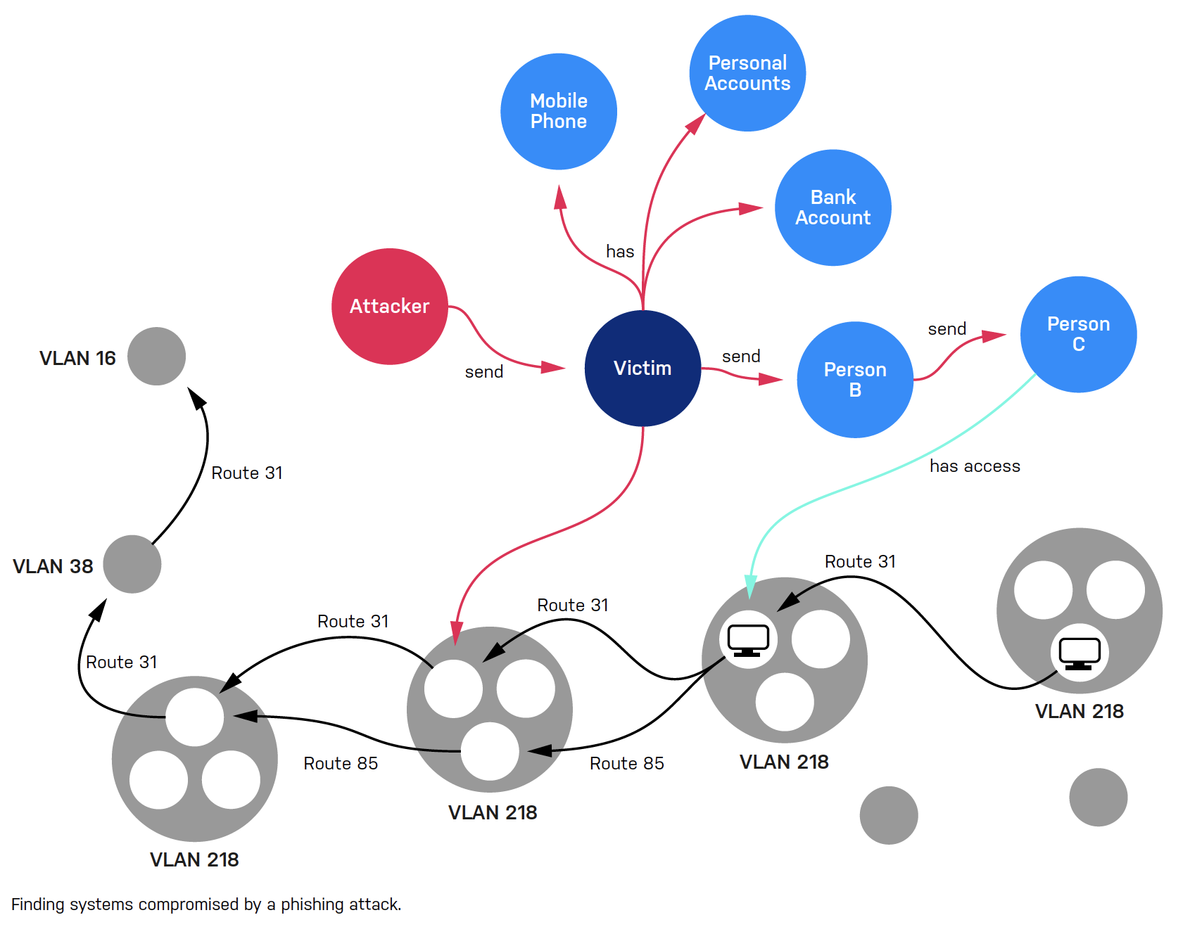 Cyber Security Risk Graph Graphs for cybersecurity: Knowledge Graph as digital twin