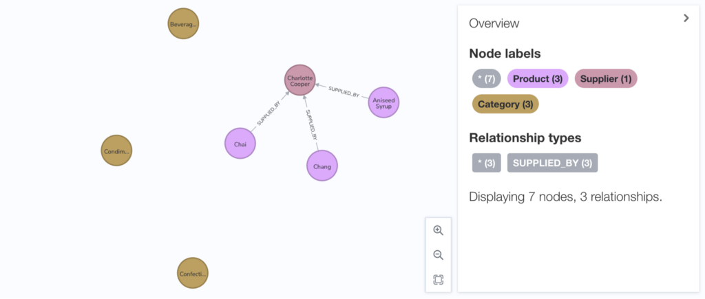 Load preview graph visualisation based on Northwind graph