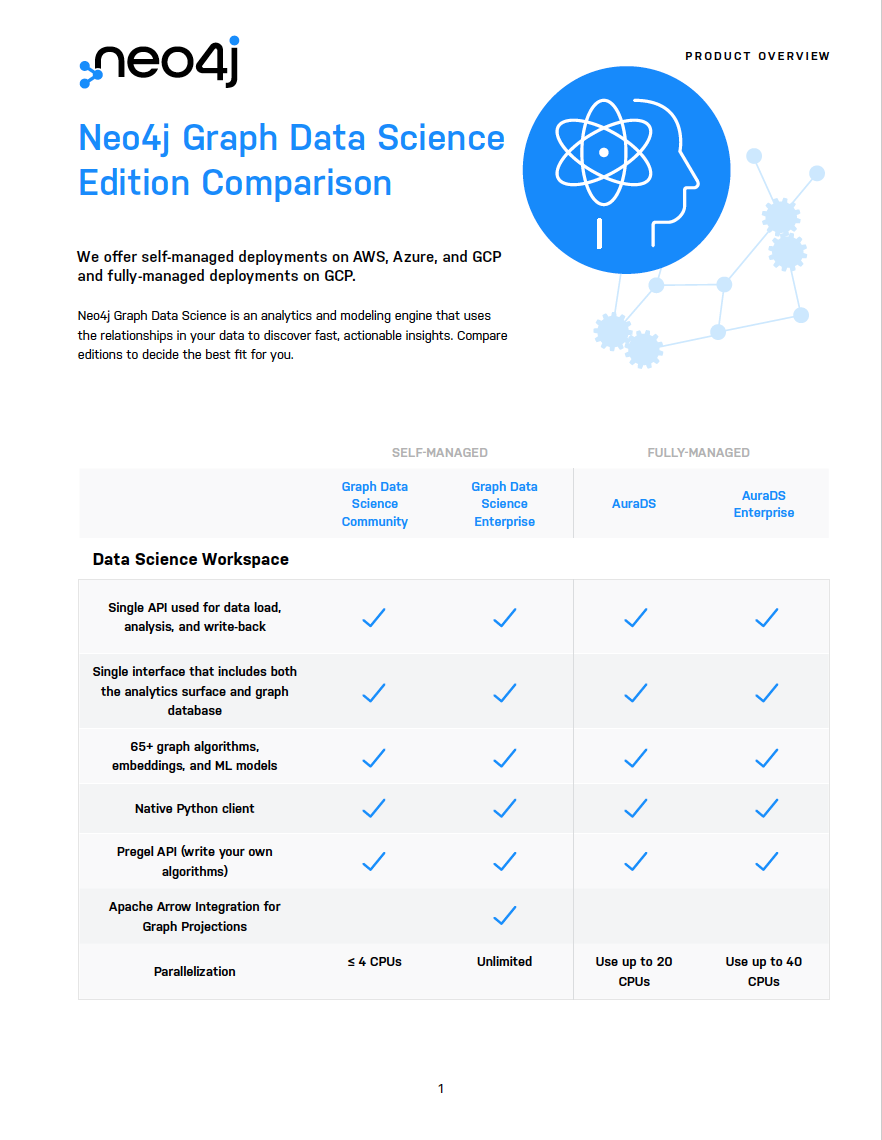 Neo4j Graph Data Science edition comparison - Neo4j Graph Intelligence ...