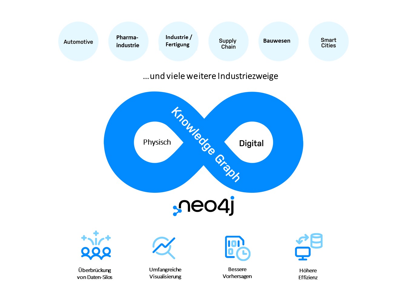 DACH Digital Twin Momentum