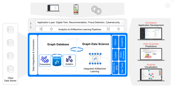 A Machine Learning Innovation in Predictive Analytics