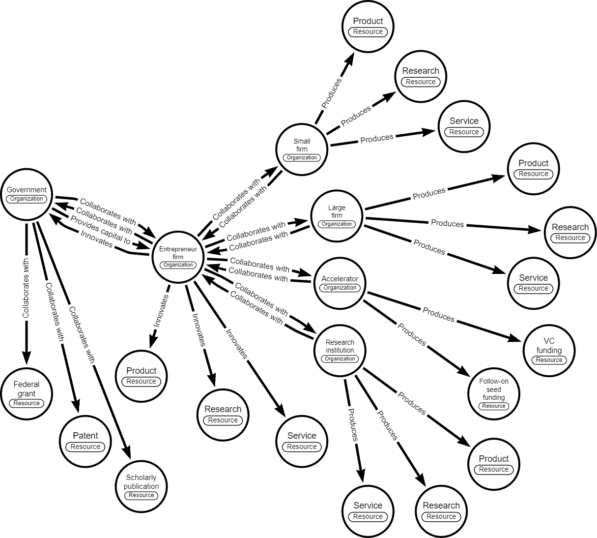 Graph Databases: How Relationships Change Everything