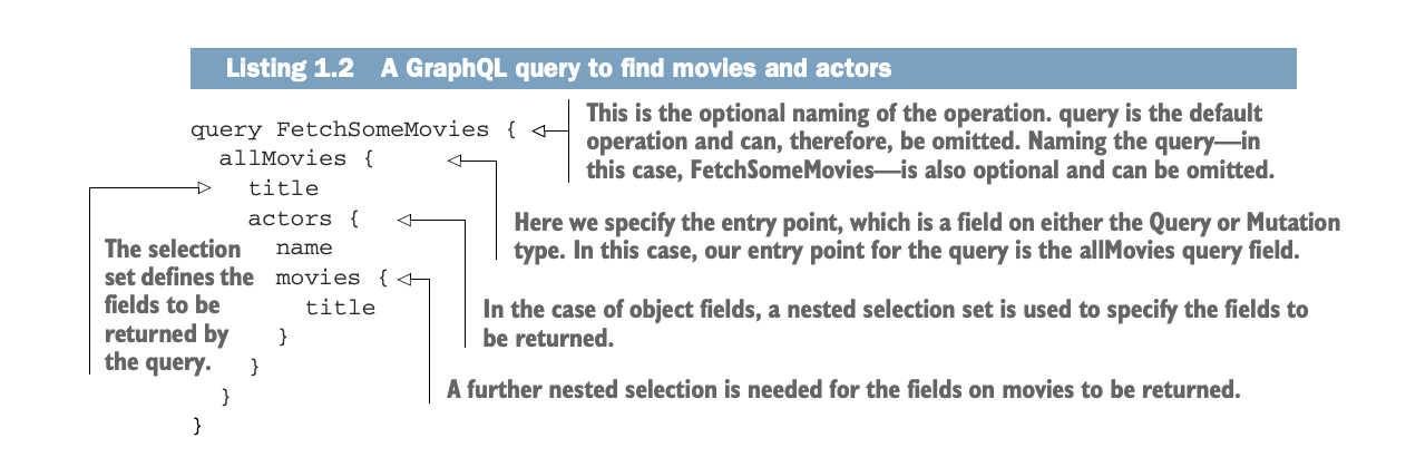 Notes and queries, Movies