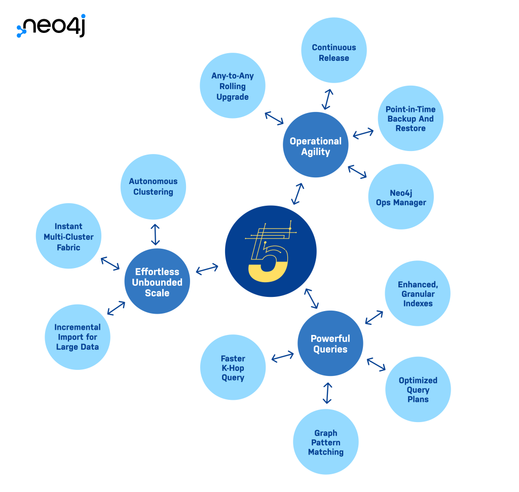 Neo4j 5 Neo4j Neo4j 5 Neo4j