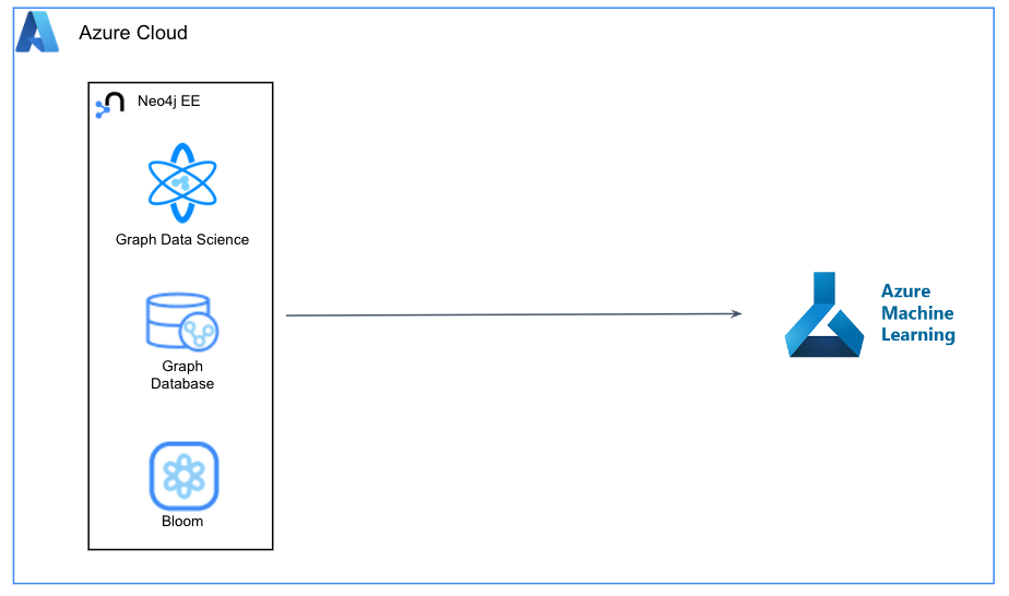 Neo4j best sale deep learning