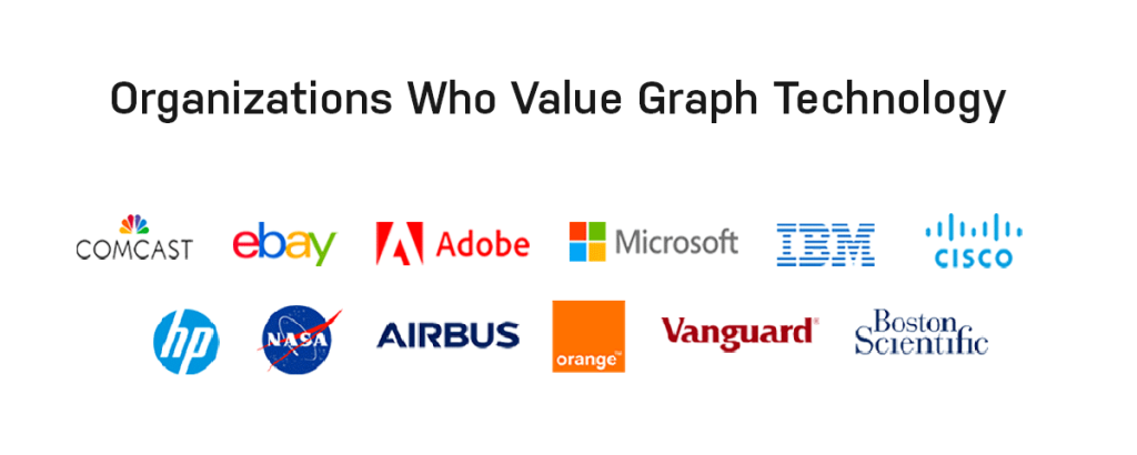 Neo4j Recognized in the 2022 Gartner® Magic Quadrant™ for Cloud DBMS