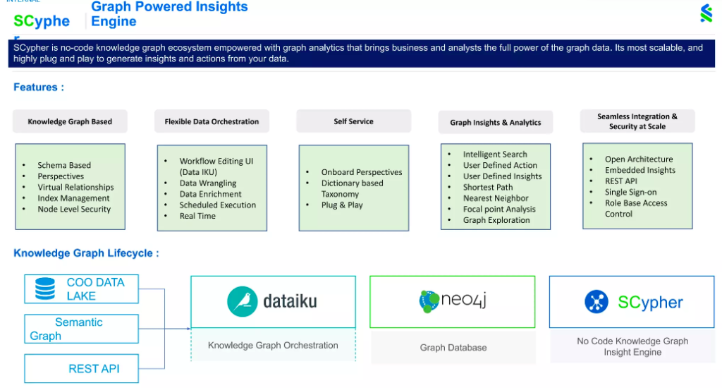 Knowledge Graph Cybersecurity Standard Chartered: Threat intelligence using knowledge graphs
