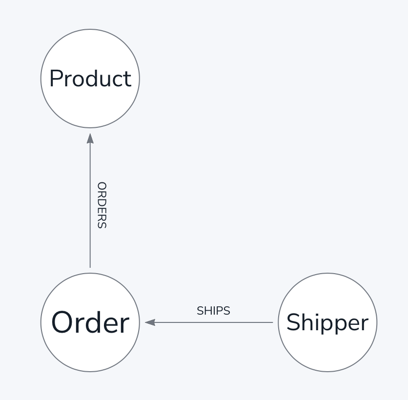 Neo4j Data Importer — Introducing File Filtering - Graph Database &  Analytics