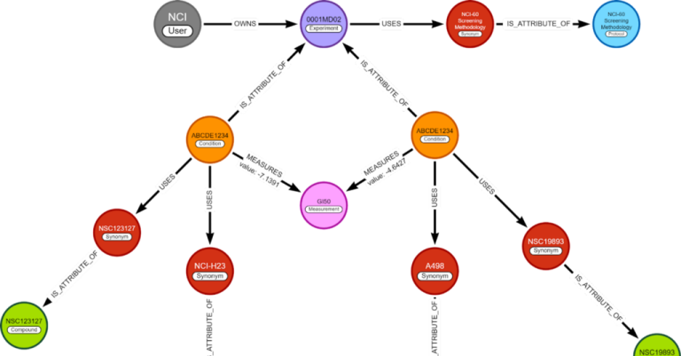 Recommendation Algorithm Graph Graph recommendation algorithm for chemical-cell interaction