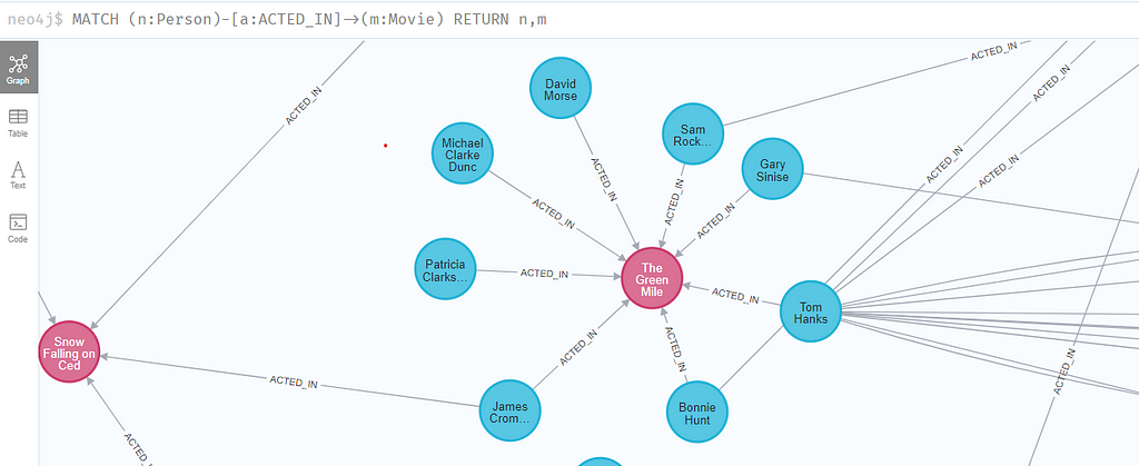 neo4j cypher query showing movies and actors