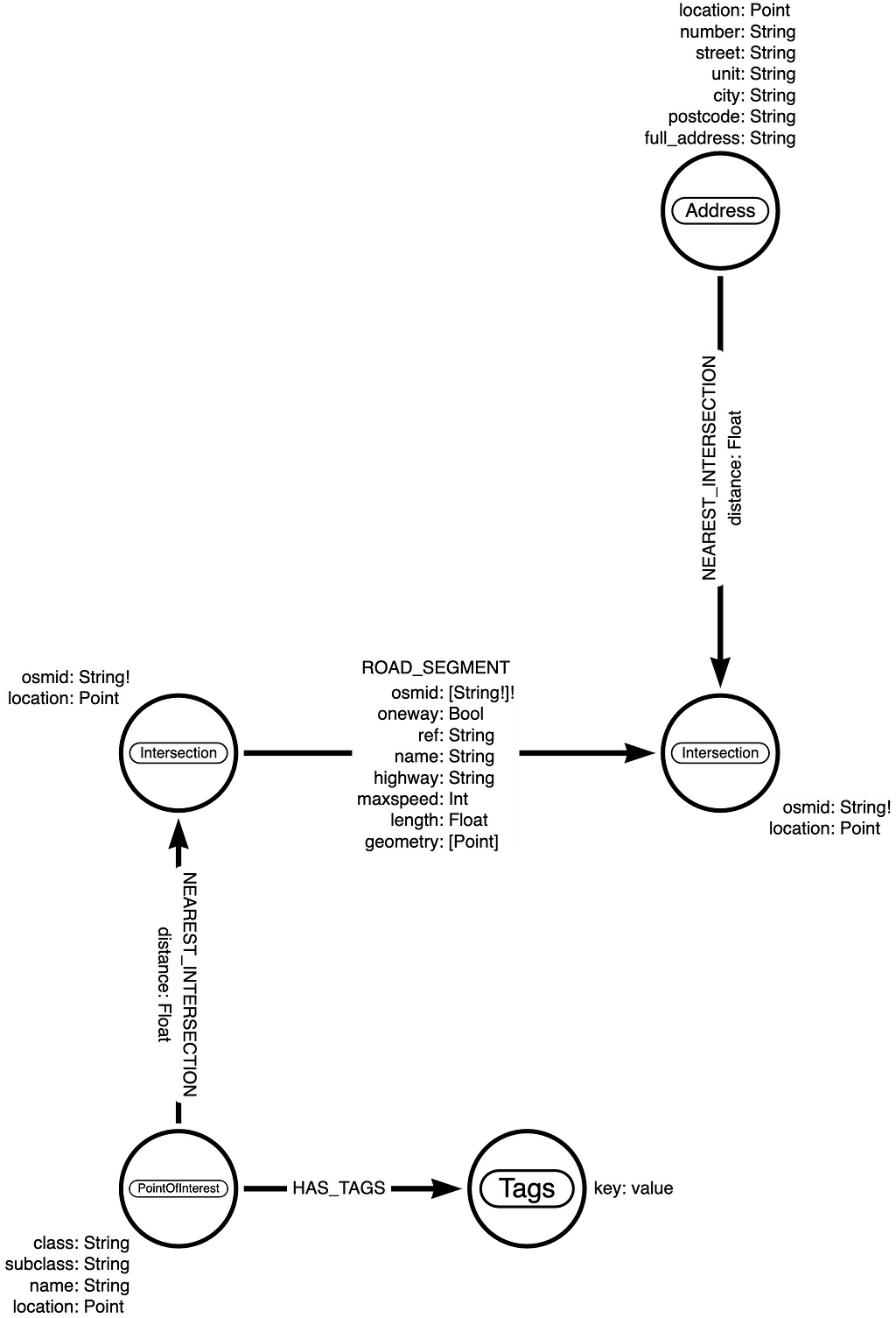 Open Source: a rich Vehicle Routing Problem solver - General talk -  OpenStreetMap Community Forum