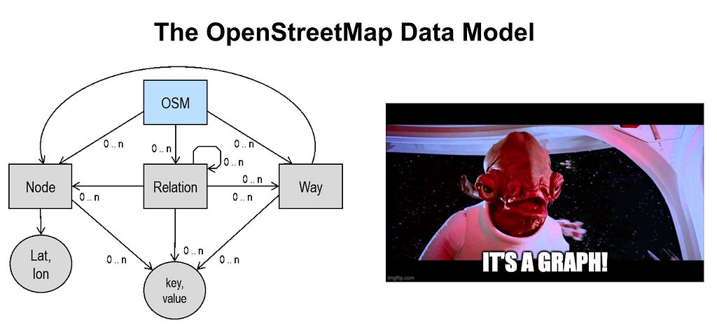 Key:postal_code - OpenStreetMap Wiki