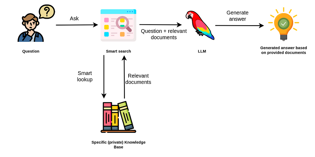 Knowledge Graphs & LLMs: Multi-Hop Question Answering