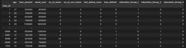The Definitive Guide to Building a Predictive Model in Python