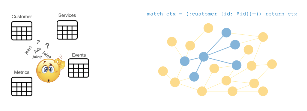 Know the context with knowledge graphs