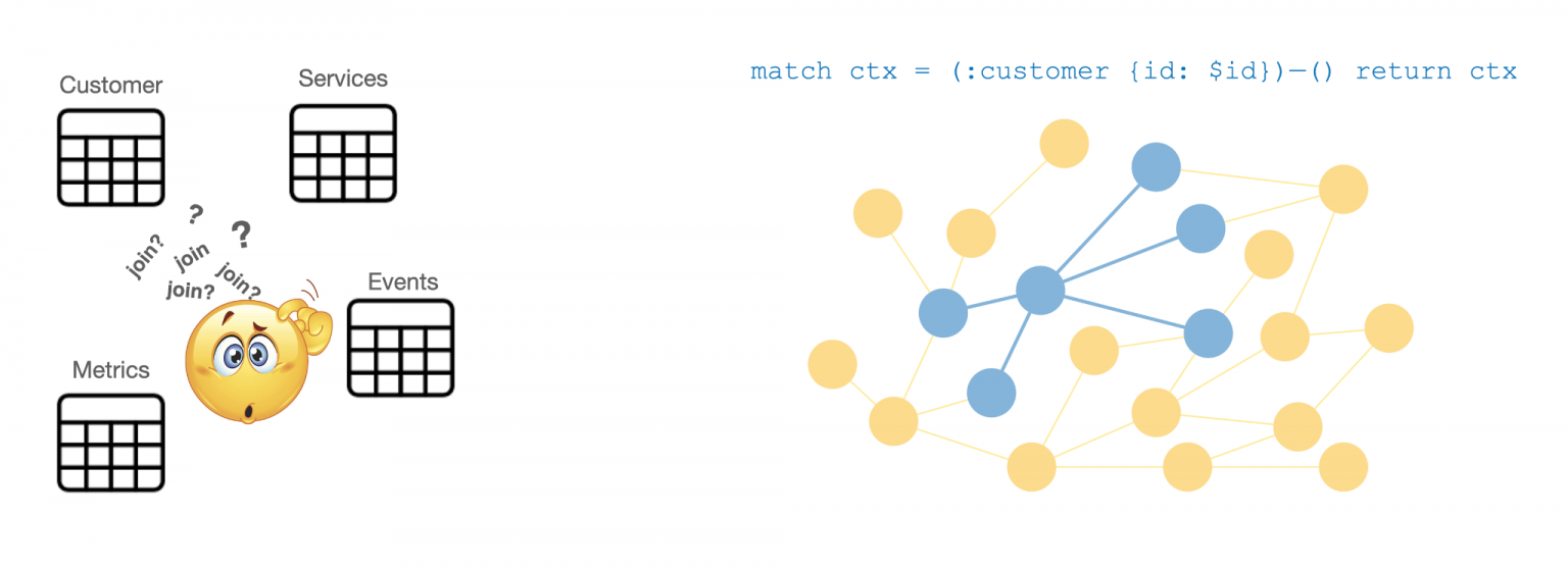 What Is a Knowledge Graph? - Neo4j Graph Database & Analytics