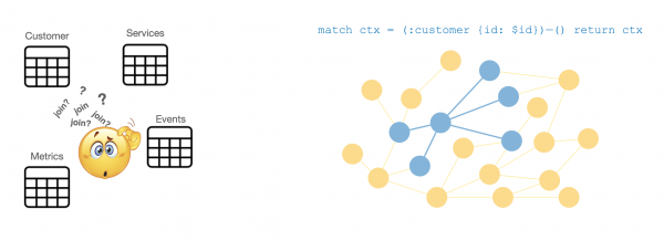 What Is a Knowledge Graph? - Neo4j Graph Database & Analytics