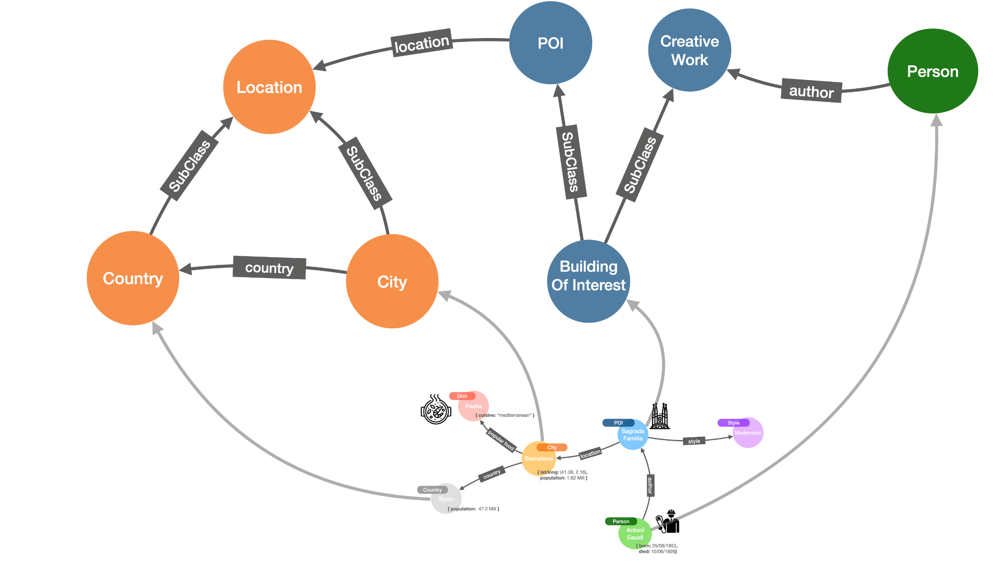 What Is A Knowledge Graph Neo4j Graph Database Analytics