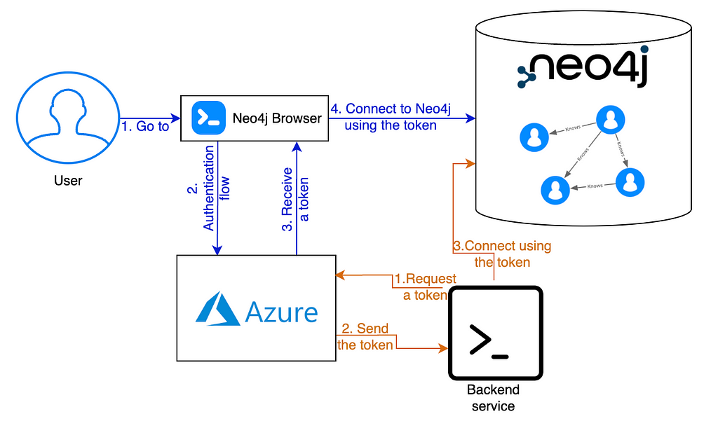 Get all group models API? - Scripting Support - Developer Forum