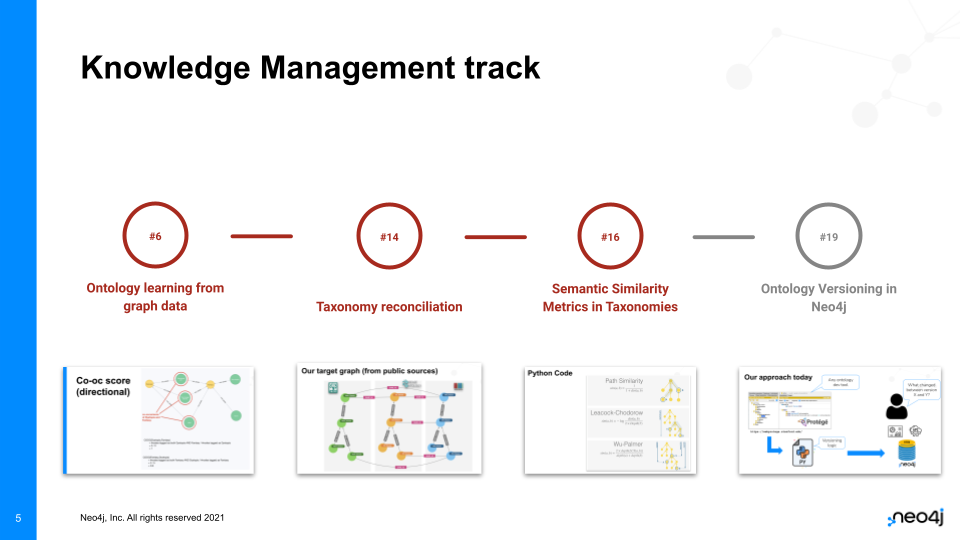 Knowledge Management Track