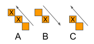 Tic Tac Toe Challenge in Cypher - Graph Database & Analytics