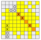 Tic Tac Toe Challenge in Cypher - Graph Database & Analytics