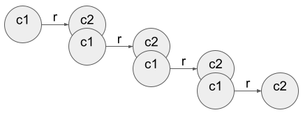 Tic Tac Toe Challenge in Cypher - Graph Database & Analytics