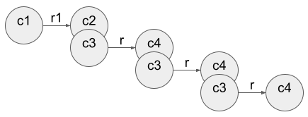 Tic Tac Toe Challenge in Cypher - Graph Database & Analytics