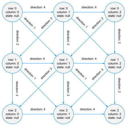 Who Wins Tic-Tac-Toe, If The Second Player Wins Only For Ties? Ft