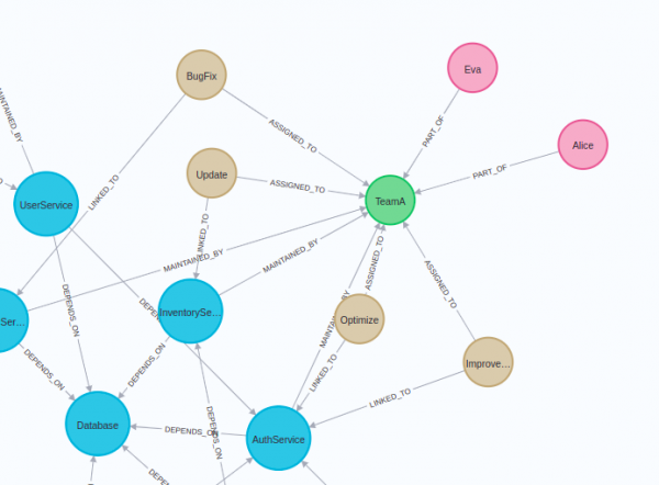 Using a knowledge graph to implement a RAG application