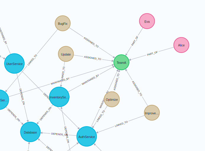 Subset of the DevOps knowledge graph.