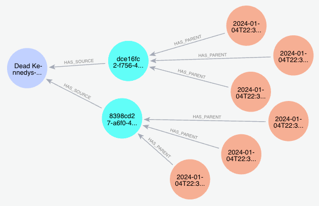 Example path from graph