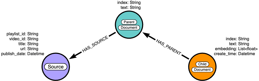 Data Model